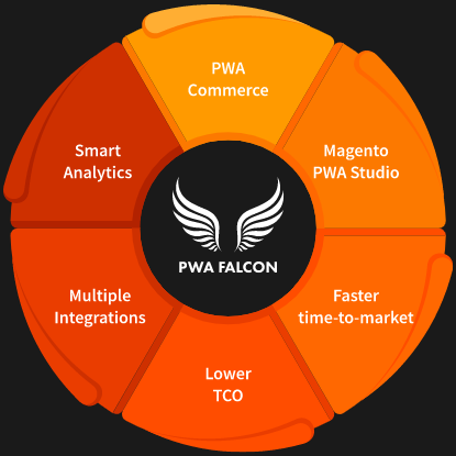 Why Headless Falcon