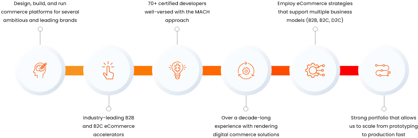 Why Ranosys For Commercetools