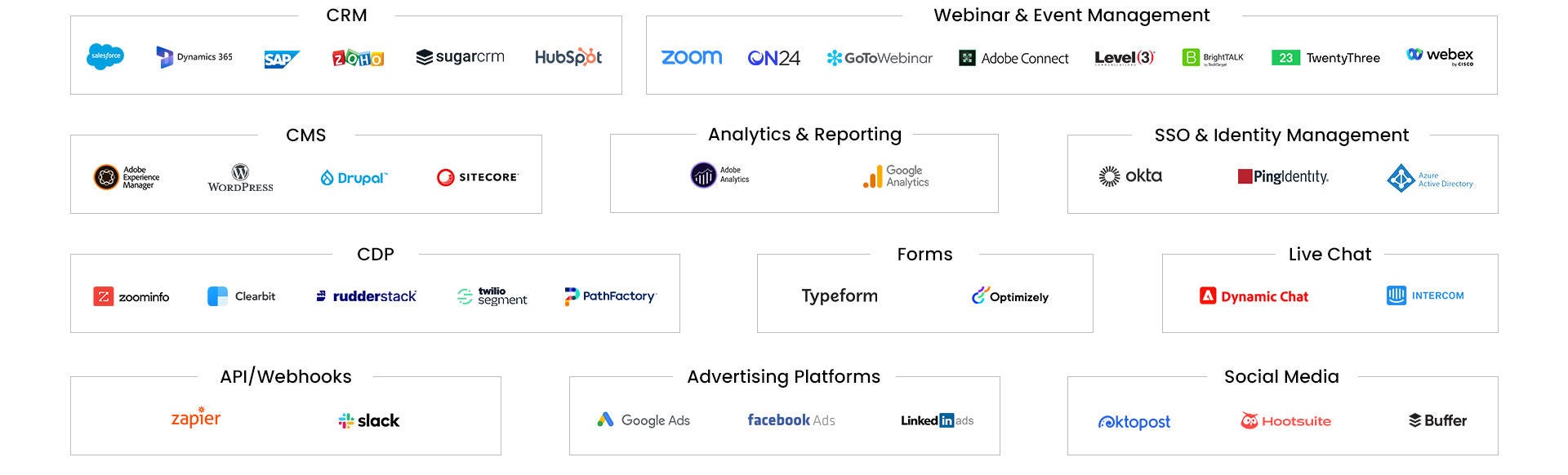 Integration services of marketo