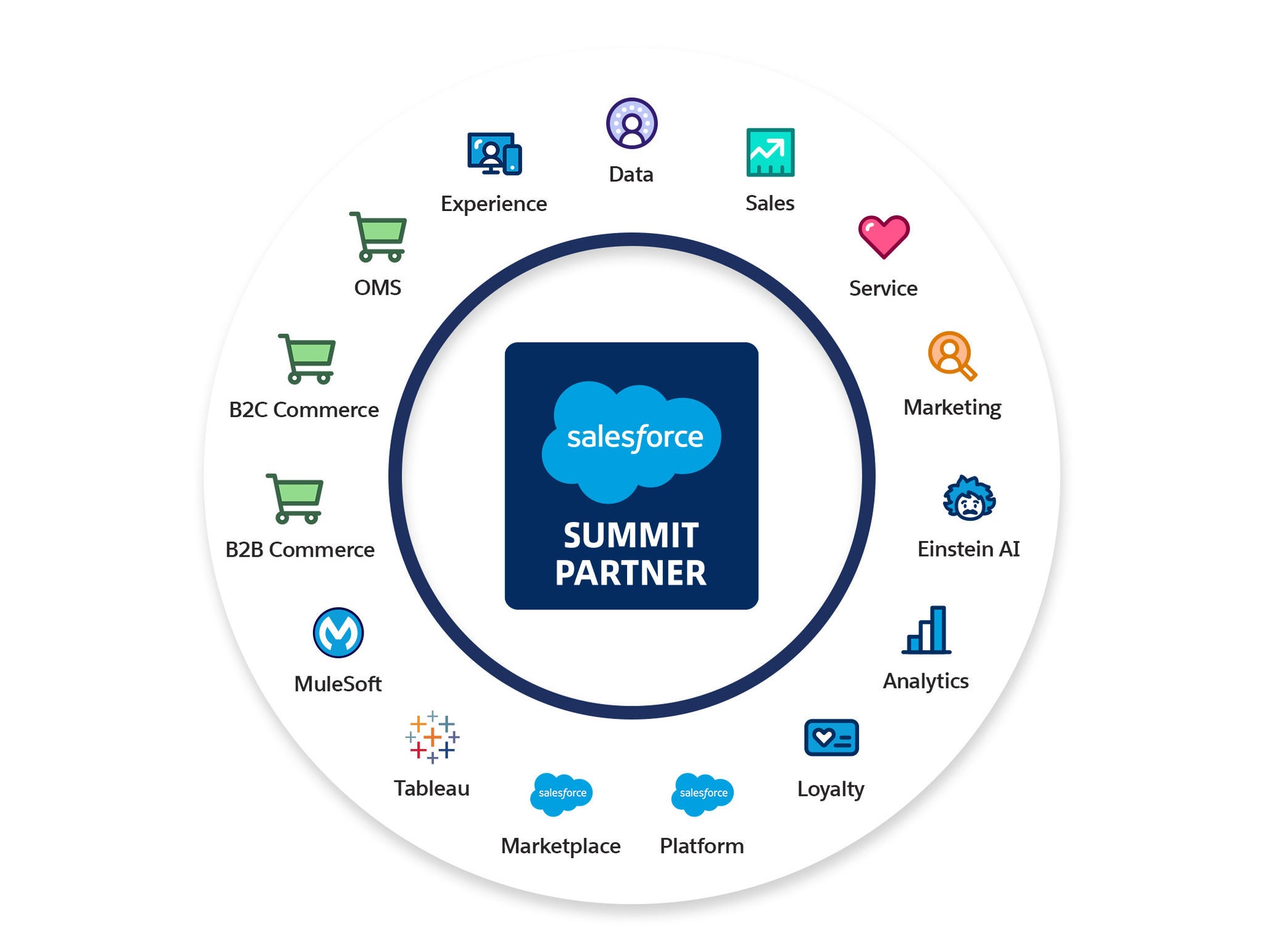 Salesforce Crest Partner