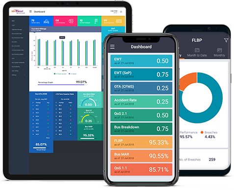 Mobile Application Development Process