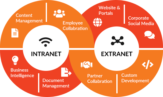 microsoft sharepoint